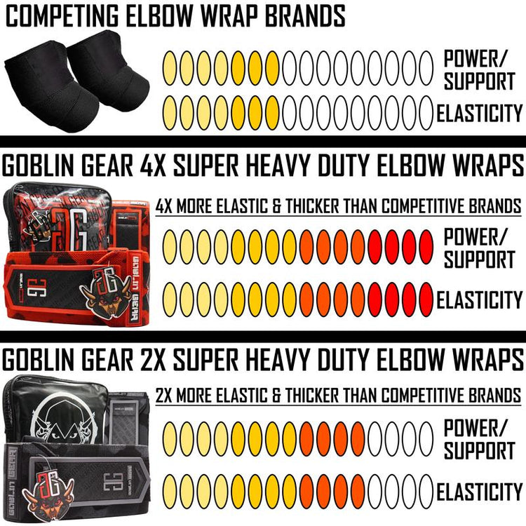 Goblin Gear 42" Super Heavy Duty Competition Grade Weightlifting/Powerlifting Elbow Wraps -